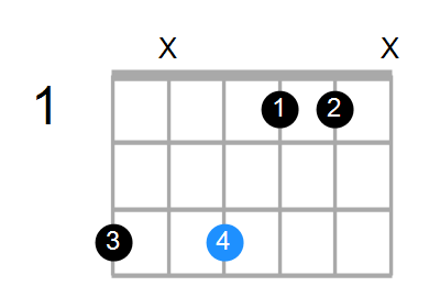 Fmin(add9)/G Chord